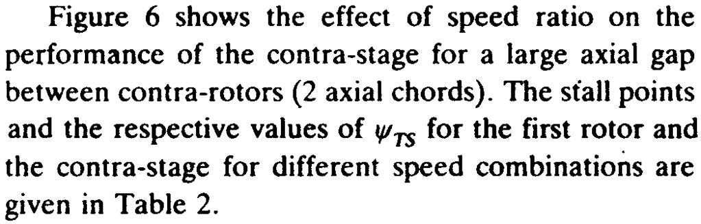 Effect of Speed Ratio,.2.3 o.~.5.6.7 FlOW C~FFK:t:NT (..) Figure 6. Effect or speed ratio or cootra-rotors Figure on the performance of contra-rotatlng axial compressor stage, large axial gap case.
