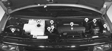 When you lift the hood, you ll see these items: A. Battery B. Coolant Recovery Tank C. Engine Oil Dipstick 6-10 D.