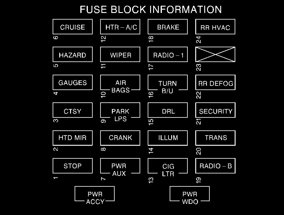 If you ever have a problem on the road and don t have a spare fuse, you can borrow one of the correct value.