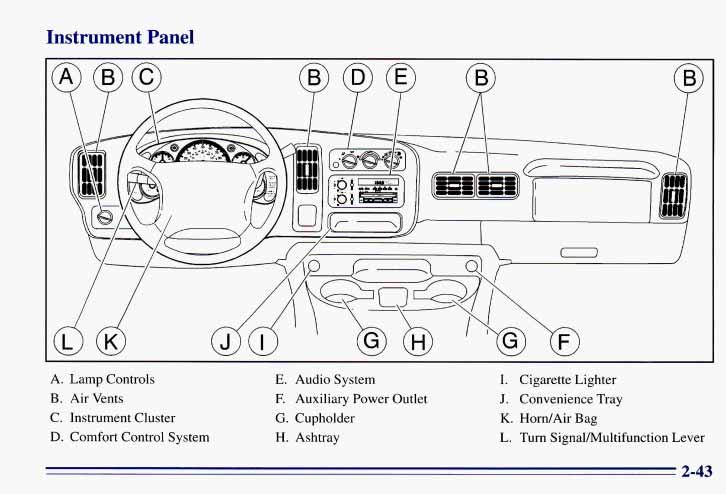 Instrument Panel A. Lamp Controls B. Air Vents C, Instrument Cluster D. Comfort Control System E.