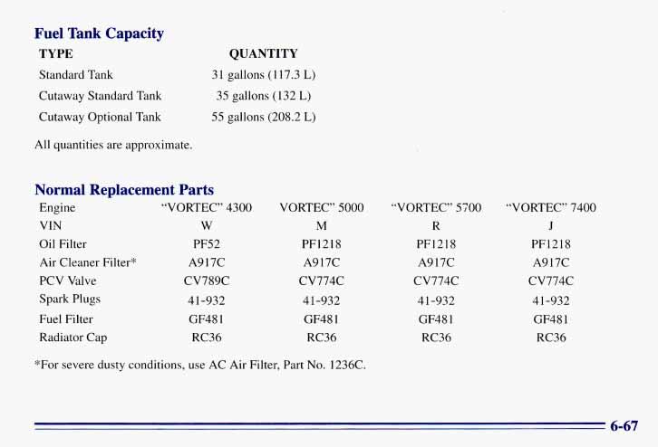 Fuel Tank Capacity TYPE Standard Tank Cutaway Standard Tank Cutaway Optional Tank QUANTITY 3 1 gallons (117.3 L) 35 gallons (132 L) 55 gallons (208.2 L) All quantities are approximate.