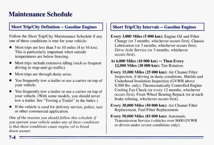 Maintenance Schedule I Short Trip/City Definition -- Gasoline Engines Follow the Short TripKity Maintenance Schedule if any one of these conditions is true for your vehicle: Most trips are less than