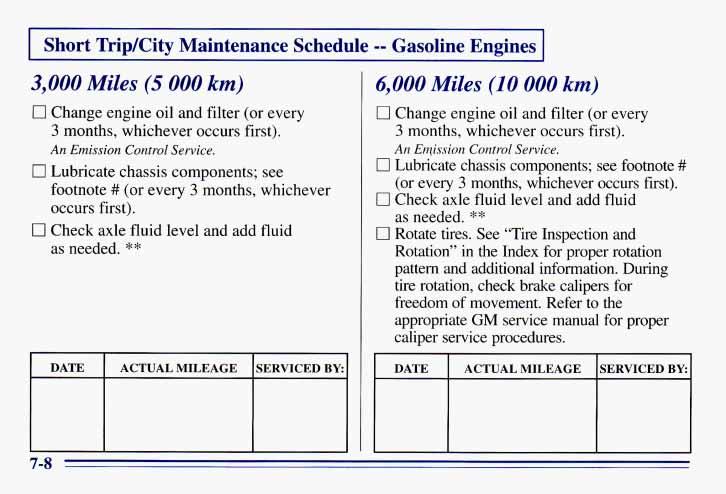 I Short TripKity Maintenance Schedule -- Gasoline Engines I 3,000 Miles (5 000 km) 0 Change engine oil and filter (or every 3 months, whichever occurs first). An Emission Control Service.