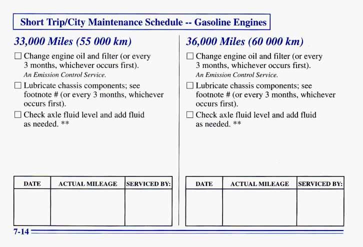 1 Short TripKity Maintenance Schedule -- Gasoline Engines I 33,000 Miles (55 000 km) 0 Change engine oil and filter (or every 3 months, whichever occurs first).
