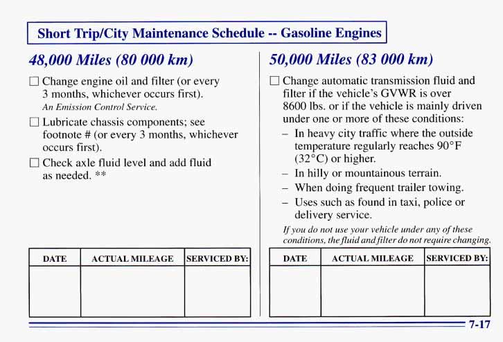 I Short TripKity Maintenance Schedule -- Gasoline Engines I 48,000 Miles (80 000 km) Change engine oil and filter (or every 3 months, whichever occurs first). An Emission Control Service.
