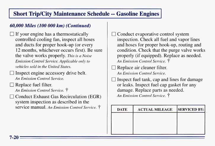Short TripKity Maintenance Schedule -- Gasoline Engines I 60,000 Miles (100 000 km) (Continued) 0 If your engine has a thermostatically controlled cooling fan, inspect all hoses and ducts for proper