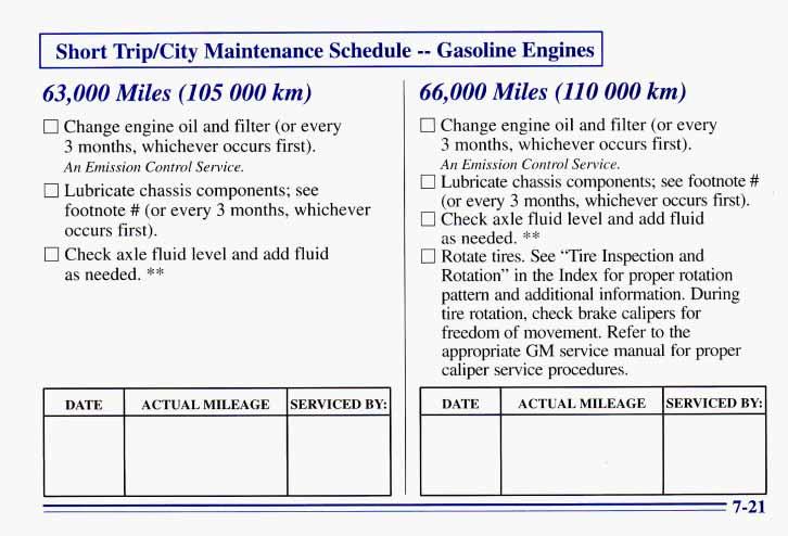 I Short TripKity Maintenance Schedule -- Gasoline Engines I 63,000 Miles (105 000 km) 0 Change engine oil and filter (or every 3 months, whichever occurs first). An Emission Control Service.