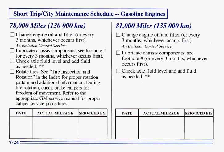 I Short TripKity Maintenance Schedule -- Gasoline Engines I 78,000 Miles (130 000 km) 0 Change engine oil and filter (or every 3 months, whichever occurs first). An Emission Control Service.