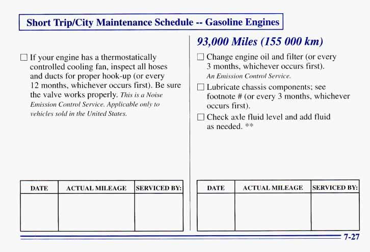 Short TripKity Maintenance Schedule -- Gasoline Engines 0 If your engine has a thermostatically controlled cooling fan, inspect all hoses and ducts for proper hook-up (or every 12 months, whichever