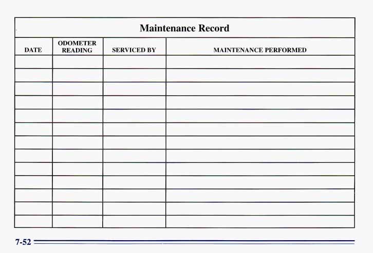 Maintenance Record ODOMETER DATE
