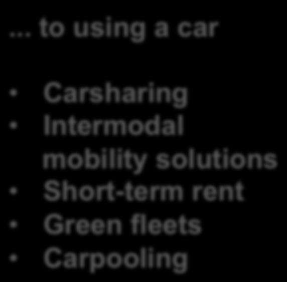 concepts From owning a car.