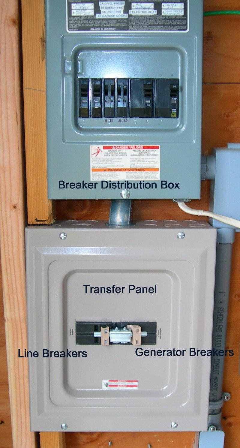 60 amp breakers closed). A physical UL interlock prevents both utility and generator breakers from being shut and the same time.