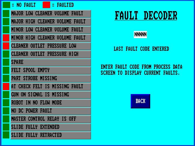 descriptions of the fault codes that appear on the PROCESS DATA