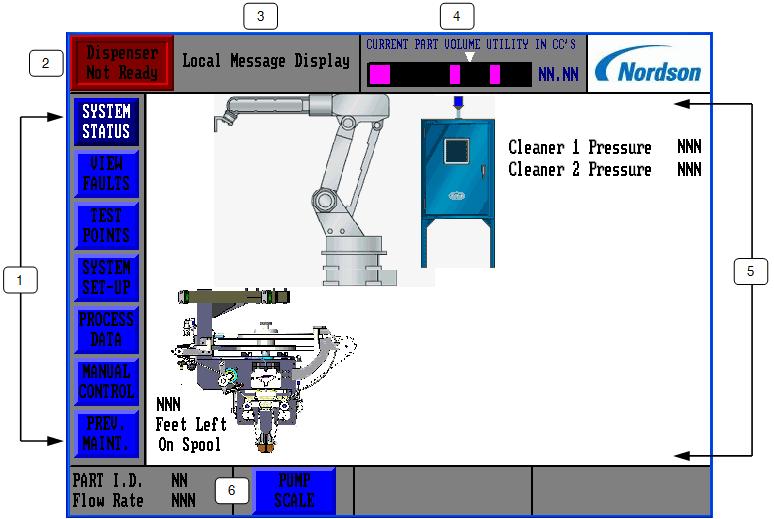 Operator Interface See Figure 2. The SYSTEM STATUS screen is the default screen that appears at controller power-up. The following paragraphs describe the operator interface functions.