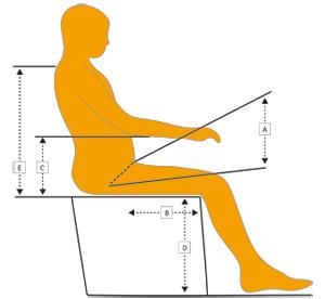 Measurements A Hip width/seat width B Thigh