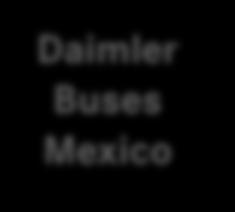 Daimler Buses India