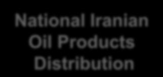 National Iranian Oil Refining & Distribution Company National Iranian Oil Products