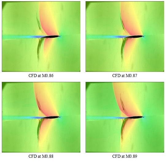 92 close to M0.88 were used in order to refine the process. The overlaid results can be seen in Figure 7.20. Figure 7.20 Overlay of different CFD Mach numbers onto Mach 0.83 experiment at 2.