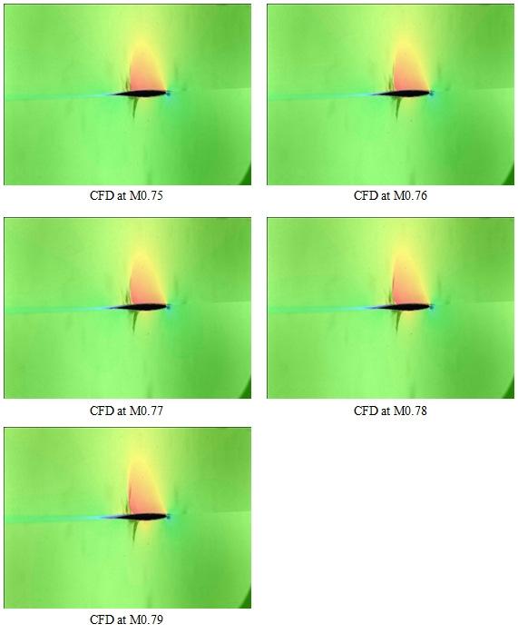 108 Figure 7.32 Overlay of different CFD Mach numbers onto Mach 0.73 experiment at 2.