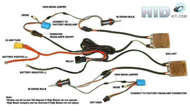 F HID KITS. (3e) Connect the ballast wiring harness to the wiring harness of the bulb. Notice. A click sound implies successful connection Figure 3e.