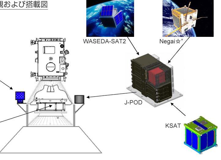 How to load small sub-satellites (2) JAXA Pico satellite