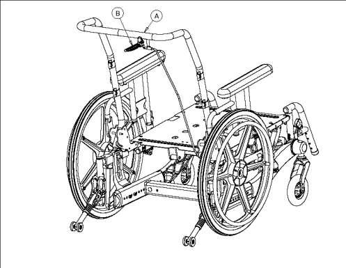 2 Tilt Mechanism Activating the Tilt Mechanism [Figure 1] 2 TILT MECHANISM 1. Grasp the tilt handle ( B ) located on the stroller handle ( A ) 2.