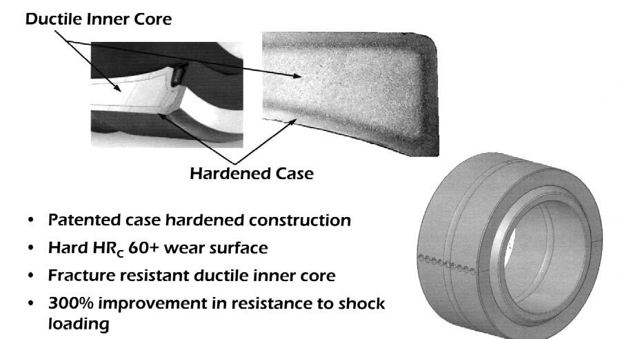 contamination, the R rosslube spherical plain bearing utilizes the latest generation of lube