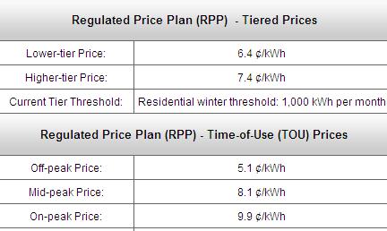 Time-f-Use Electricity Prices Explained Tday, cnsumers pay the average price fr electricity in tw tiers even thugh prices change thrughut the day Cnsumers using electricity ff-peak are paying mre