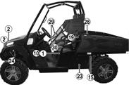 Location of Parts and Controls HDX184A HDX181A HDX183B HDX186A 1. Battery 2. Headlights 3. Tool Kit 4. Tailgate Latch 5. Reverse Override Switch 6.
