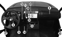 DC Power Outlets 14. Accelerator Pedal 15. Cargo Box Latch Handle 16. Taillight/Brakelight 17. Operator s Manual Location 18. Headlight Switch 19. Driver Seat Belt 20.