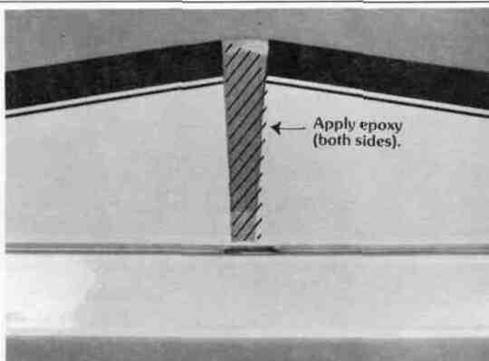 resting on a level surface (see photo above) Distance "x" should be the same If not shim the stabilizer using a small silver of wood to get the proper relationship Let