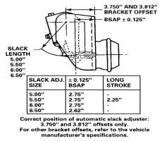 Brake Slack Adjuster Position (BSAP) Method When installing the automatic slack adjuster, verify that the BSAP dimension of the chamber matches the table in Figure 25.