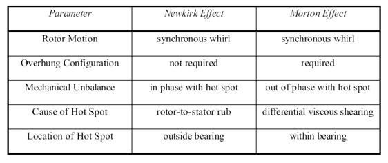 Figure 13:Comparison between the Newkirk and the Morton effect 3.