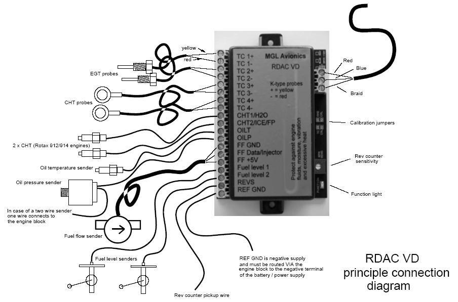 Page 65 10.3.6 RDAC VD principle wiring diagram The following diagram shows a basic connection sample for various sensors.