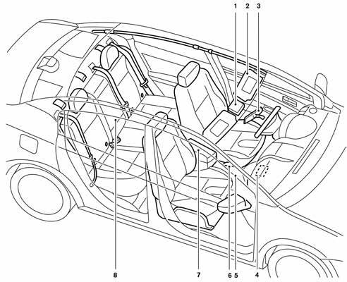 PASSENGER COMPARTMENT 1. Interior lights(p. 2-42) 2. Sunvisors(P.3-23) 3. Rearview mirror(p. 3-24) 4. Glovebox(P.2-34) 5. Cupholders(P.2-34) 6. Parking brake(p. 5-17) 7.