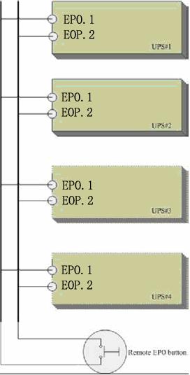 3.9.3 Remote Emergency Power Off (EPO) for parallel system EPO for parallel system must be paralled and installed together as below picture.