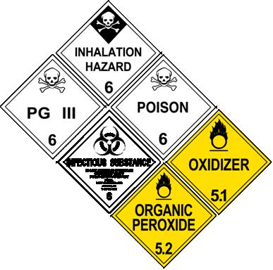 9.3.2 Package Labels Shippers put diamond-shaped hazard warning labels on most hazardous materials packages. These labels inform others of the hazard.