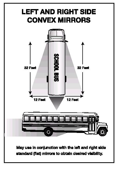 Figure 10.3 shows how both the outside left and right side convex mirrors should be adjusted. 10.1.5 Outside Left and Right Side Crossover Mirrors These mirrors are mounted on both left and right front corners of the bus.