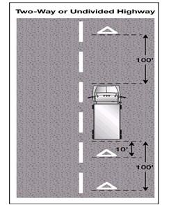 If you stop on a two-lane road carrying traffic in both directions or on an undivided highway, place warning devices within 10 feet of the front or rear corners to mark the location of the