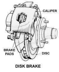 Figure 25: Disk brake.
