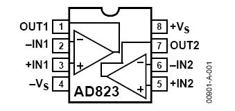 Figure 66: Op amp for voltage signal amplification. This amplifier will be powered with a single supply (+5V). The AD 823 will be used in the circuit as shown below in Figure 68.