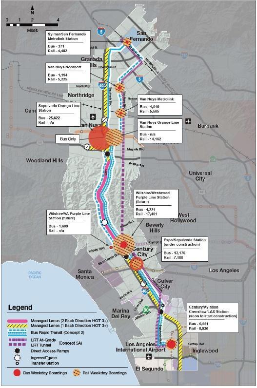 Study Observations and Findings Strong potential for transit improvements, particularly in the 11- mile segment between the Metro Orange and Expo Lines.