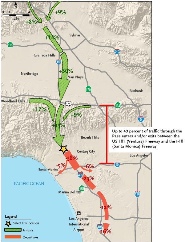 System Planning Study Findings Highway Improvements Up to 49% of traffic through the Sepulveda Pass enters