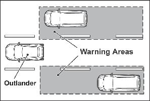 Depending on the speed of your vehicle, the Blind Spot Warning will detect up to approximately 230 feet from your vehicle. The Rear Cross Traffic Alert (RCTA) is an aid system for backing up.