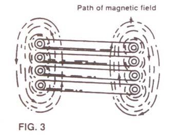 The path of magnetic flux in cylindrical coils is shown in Fig. 3.