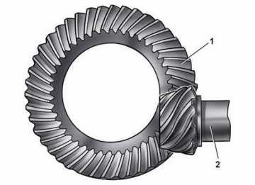 IV. Hypoid ears Hypoid gears resele spiral-evels, ut the shaft axes of the pinion and driven gear do not intersect. This configuration allows oth shafts to e supported at oth ends. Fig.