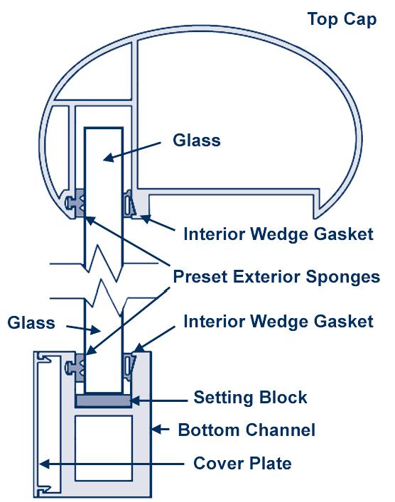 035 SGP between 1/4 Tempered Design Pressure = +/-190 Centerline Rail Glazing Offset Rail Glazing Preset Exterior Sponge - 250 rolls WW-B090