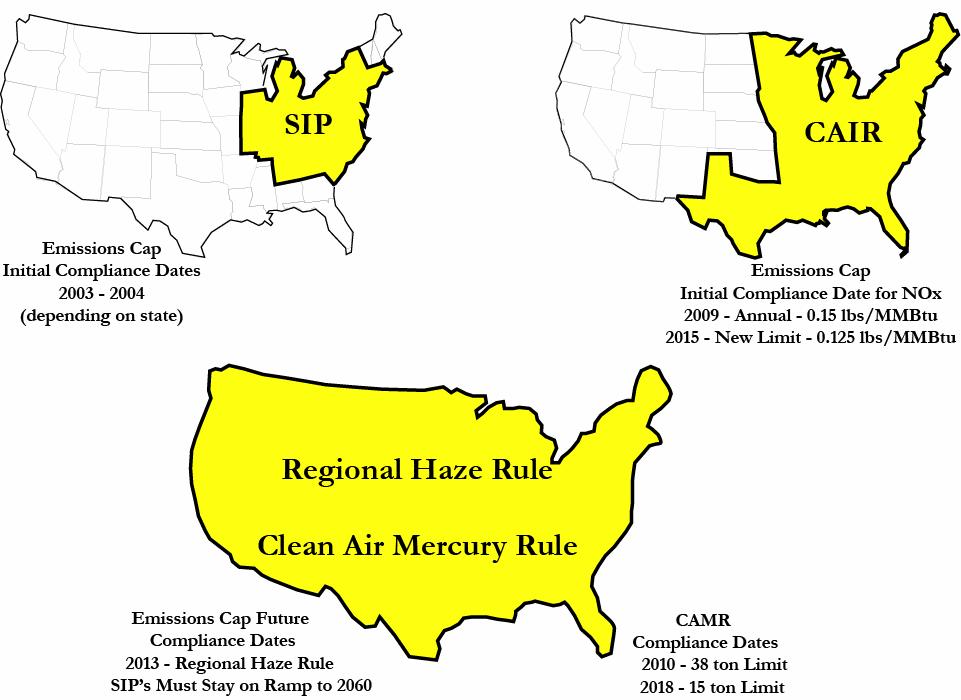 Current & Future Air Regulatory Drivers Air Regulation