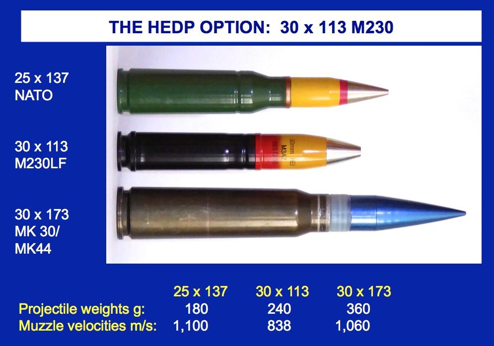 The cannon described so far have all fired high-velocity ammunition relying on kinetic energy to penetrate armour.