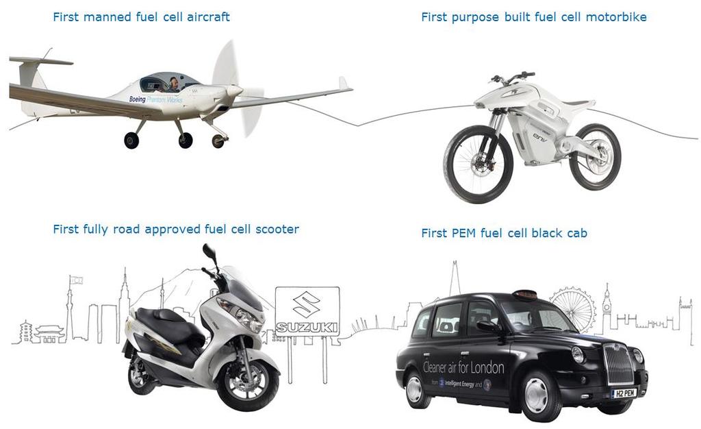Proven Delivery of World Firsts First manned fuel cell aircraft First purpose built fuel